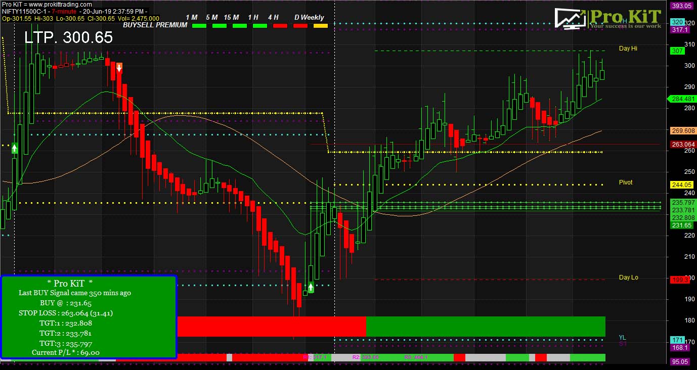 nifty11500c 4